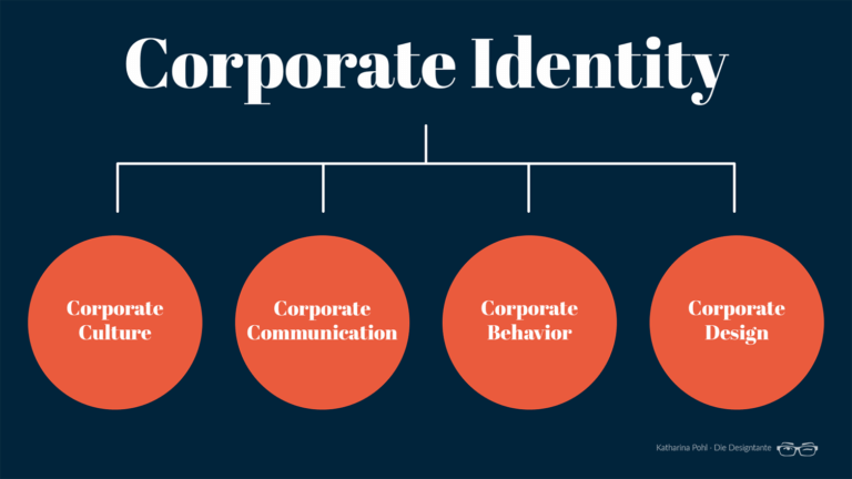 corporate-identity-vs-corporate-design-der-unterschied-die-designtante